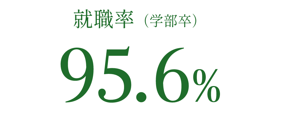 就職率（学部卒）93.5%