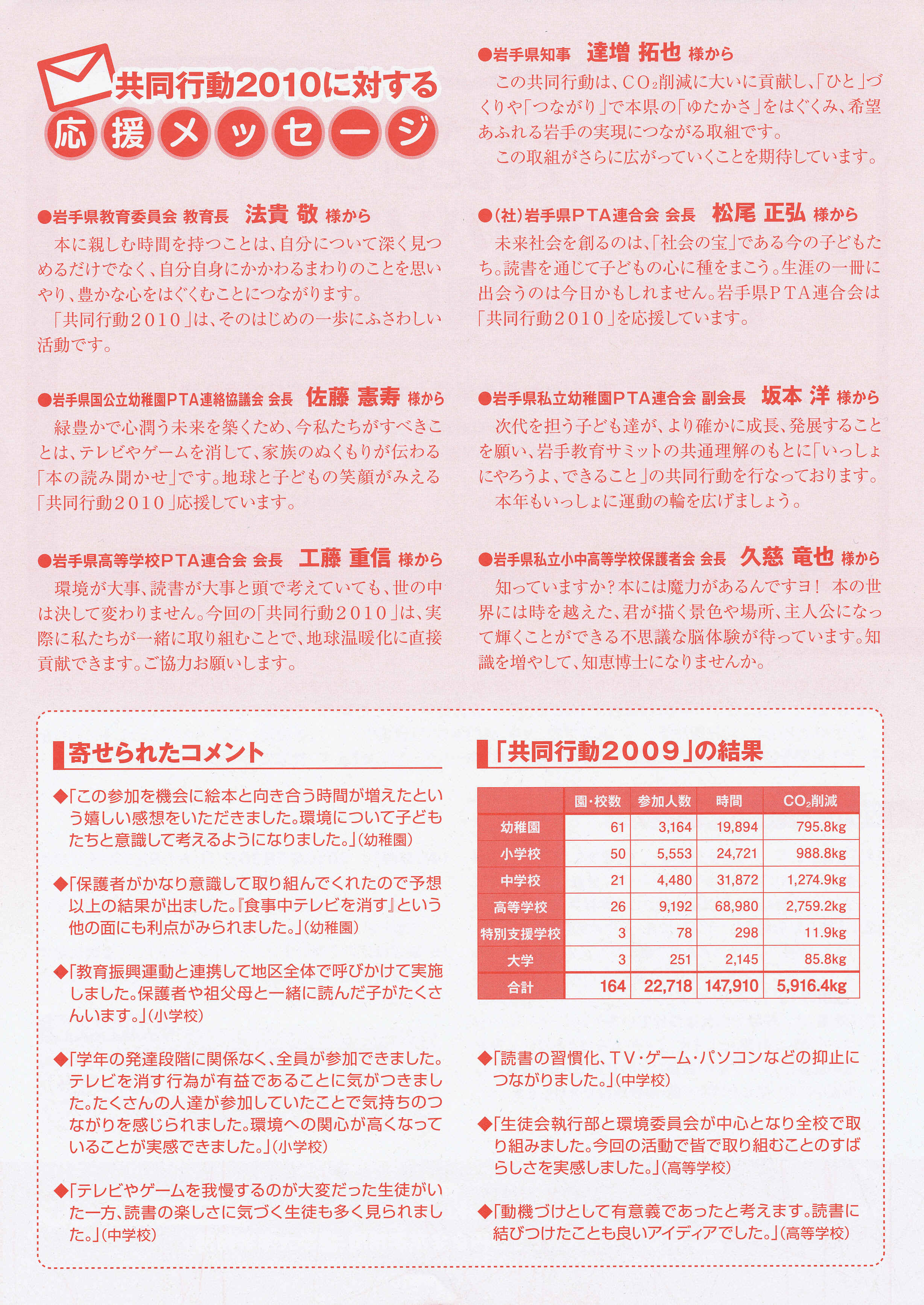 岩手県幼小中高大専ｅｓｄ円卓会議 共同行動