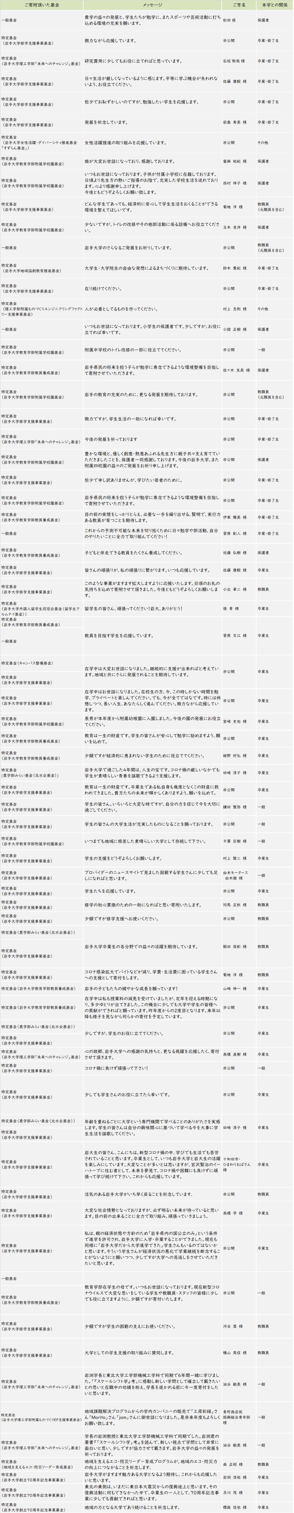 (～R8.3)HP掲載メッセージ.png