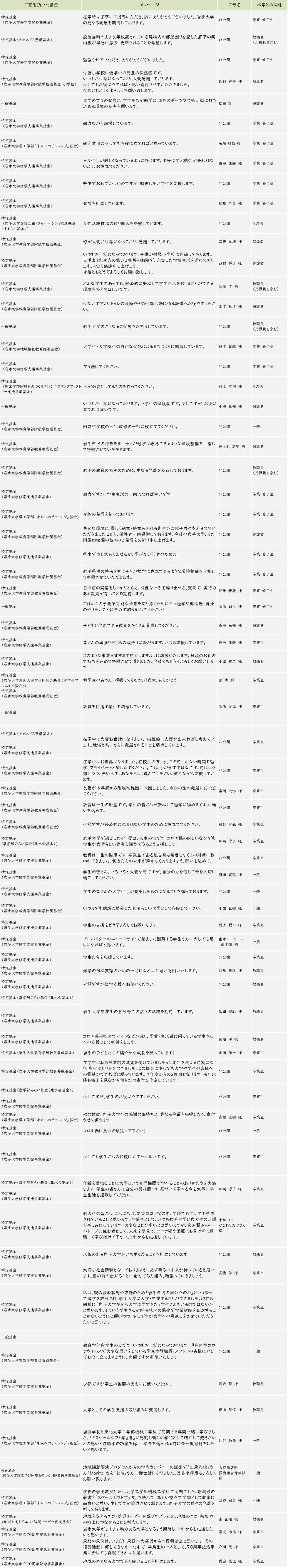 (R8.9月まで)寄付者メッセージ.jpg