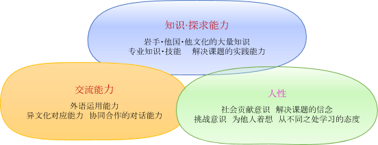 Curriculum Overview