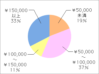 graph_02