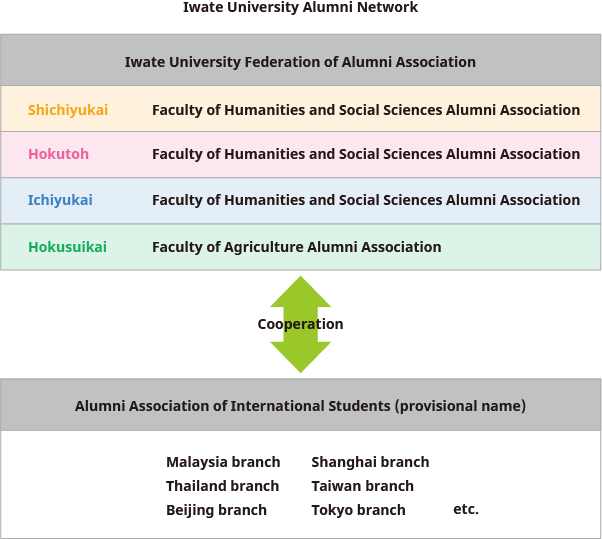 alumni-association