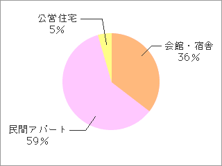 graph1