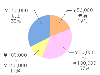 graph2