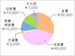 graph3