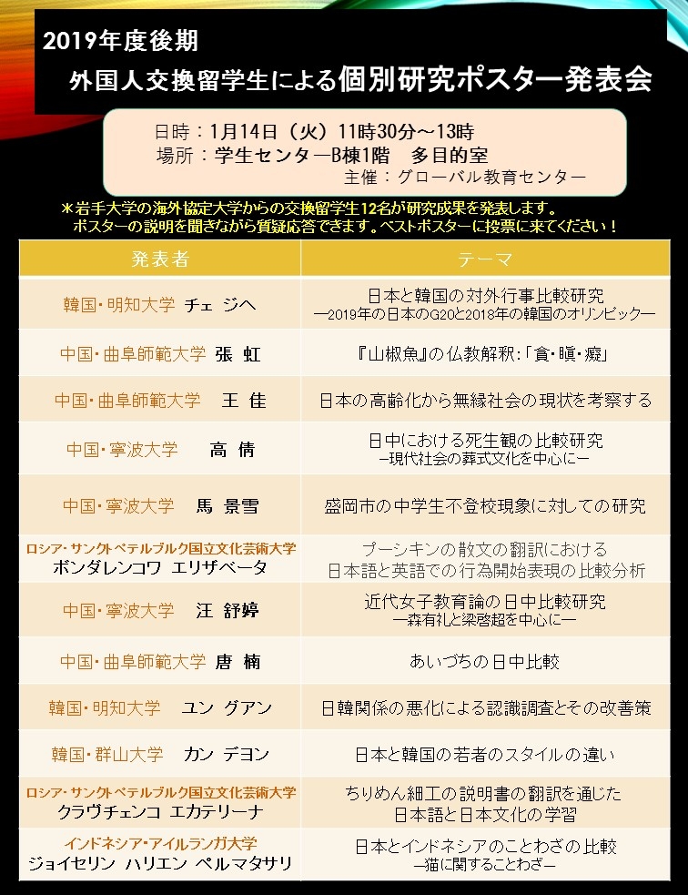 外国人交換留学生(2019年度後期)による個別研究ポスター発表会