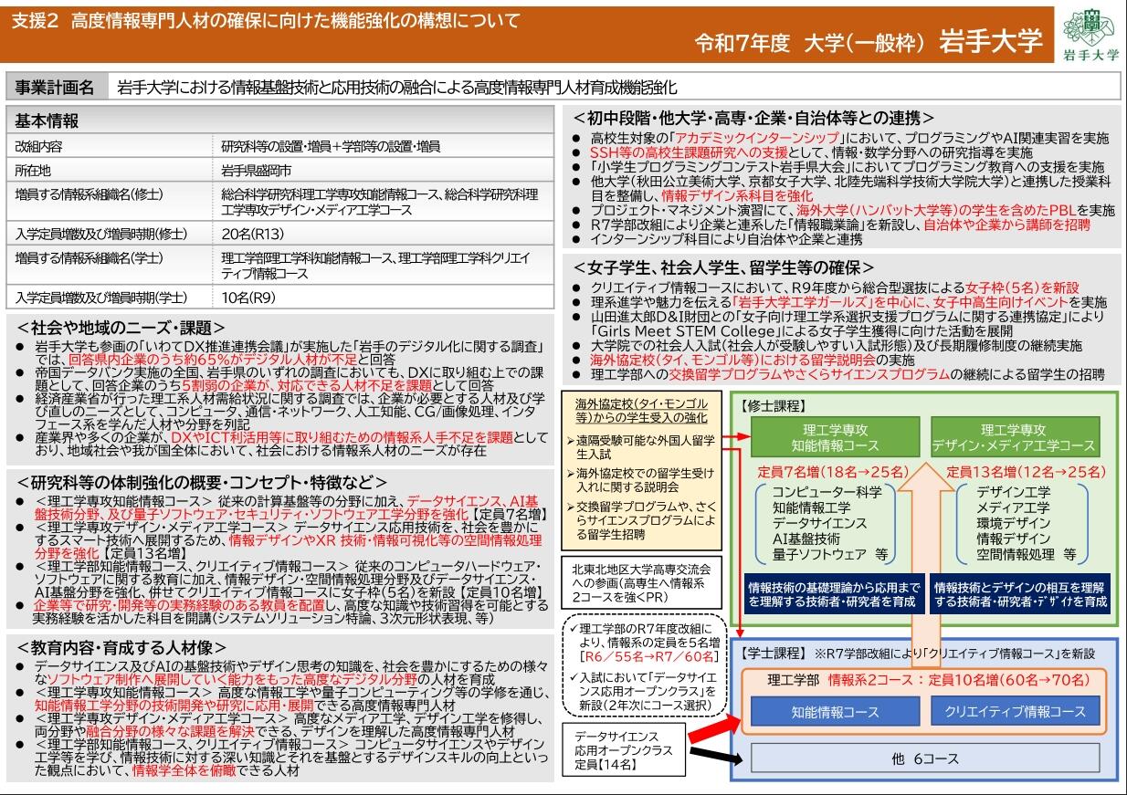 大学・高専機能強化支援事業」に選定されました｜国立大学法人 岩手大学