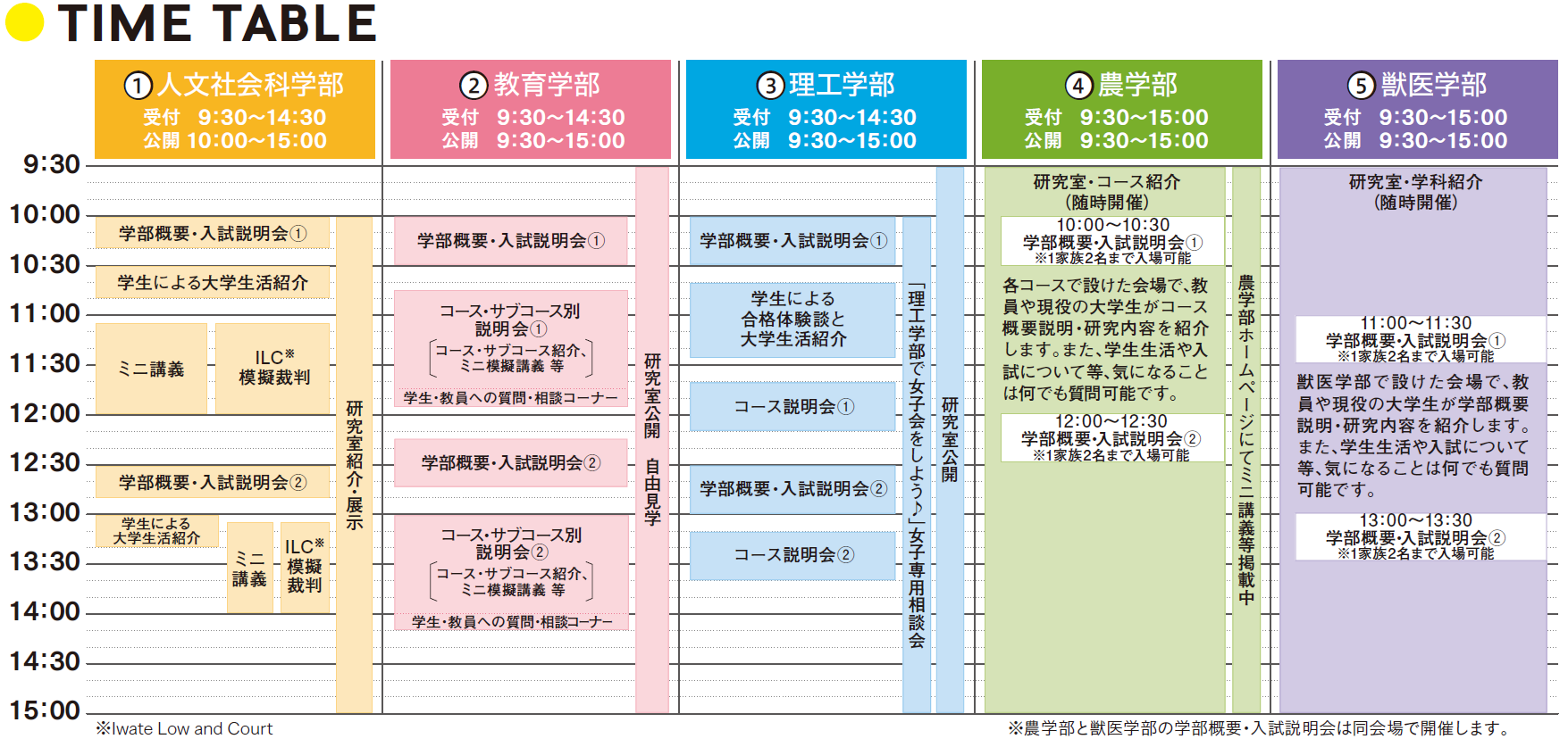学部プログラム