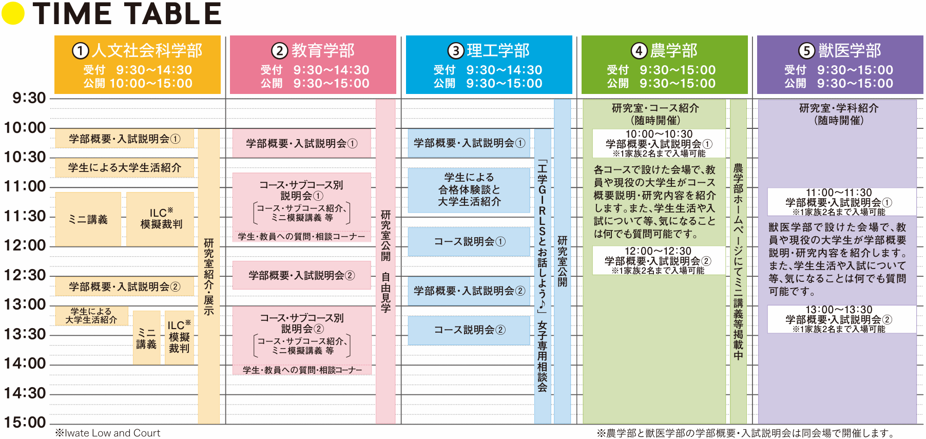 学部プログラム
