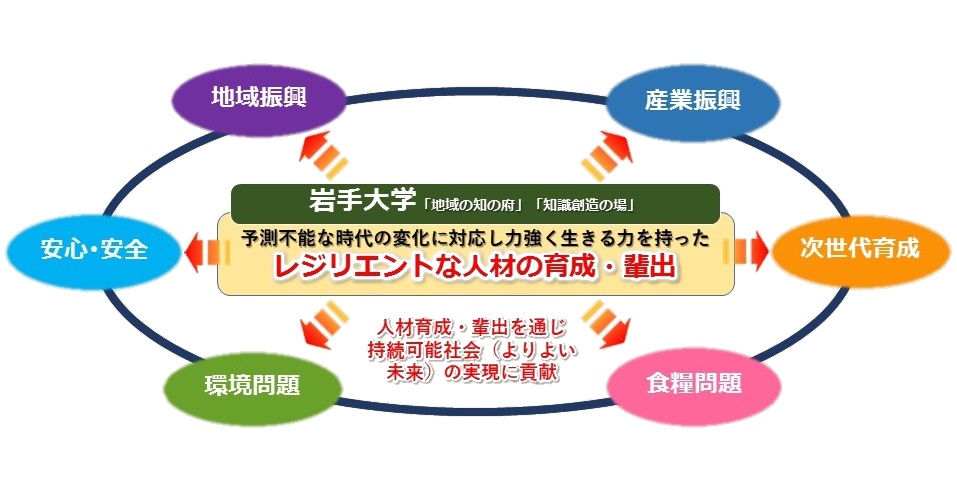 セントラルドグマR.png