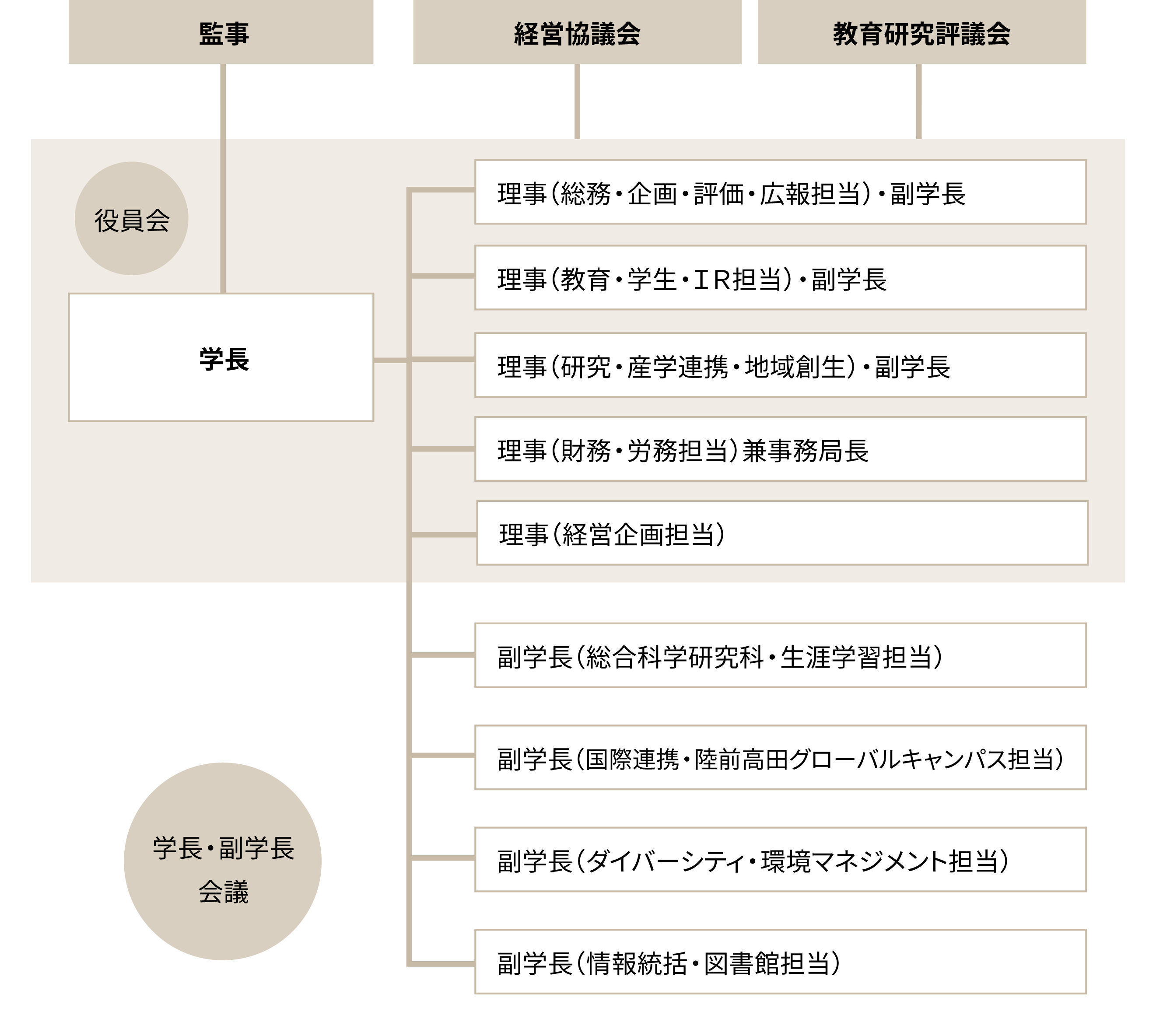 運営組織図日本語修正版.png